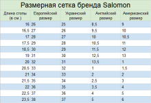 Photo of История и репутация бренда Salomon
